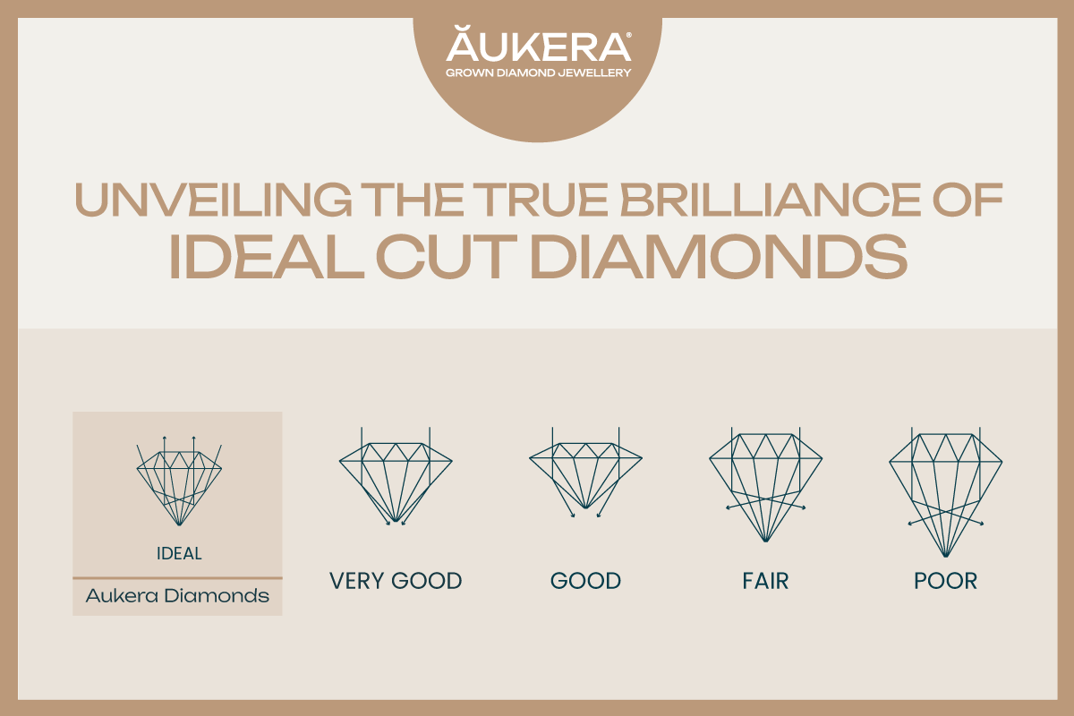 The Radiance of Perfection: Unveiling the True Brilliance of Ideal Cut Diamonds